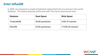 How to Monitor DOCSIS Devices Using SNMP, InfluxDB, and Telegraf | PDF