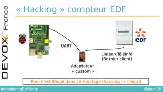@lhuet35#MonitoringEdfNode
« Hacking » compteur EDF
Rien n'est illégal dans ce montage (hacking != illégal)
UART
Liaison Téléinfo
(Bornier client)
Adaptateur
« custom »
 