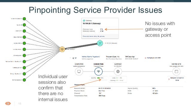 Monitoring End User Experience With Endpoint Agent Monitoring End User Experience With Endpoint Agent