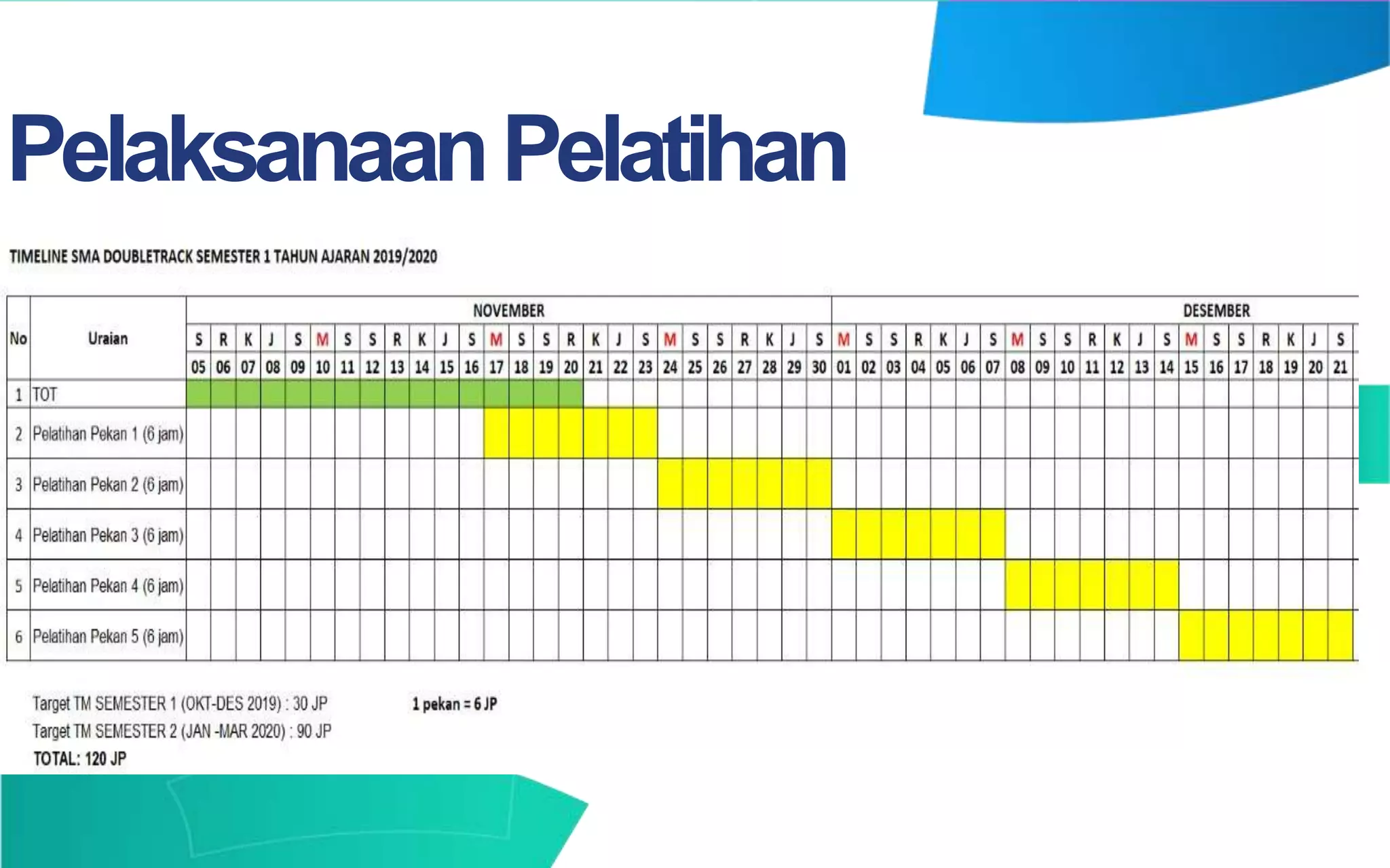 ProgramSMA/MADoubleTrack|
Presentasi
4
PelaksanaanPelatihan
 