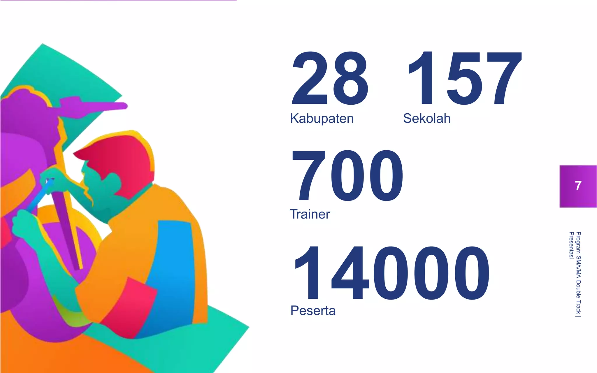 ProgramSMA/MADoubleTrack|
Presentasi
7
Kabupaten Sekolah
28 157
Trainer
700
Peserta
14000
 