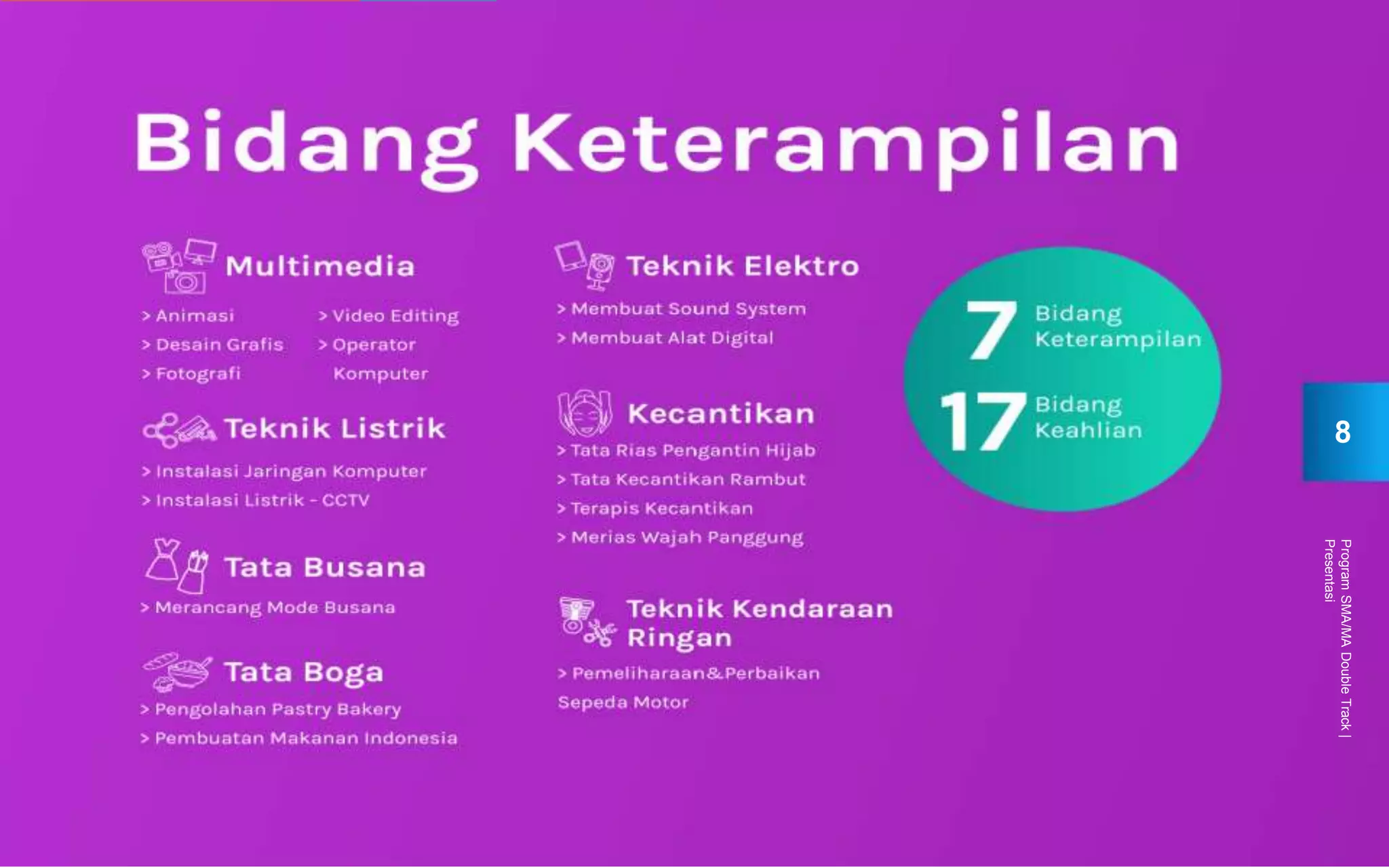 ProgramSMA/MADoubleTrack|
Presentasi
8
 