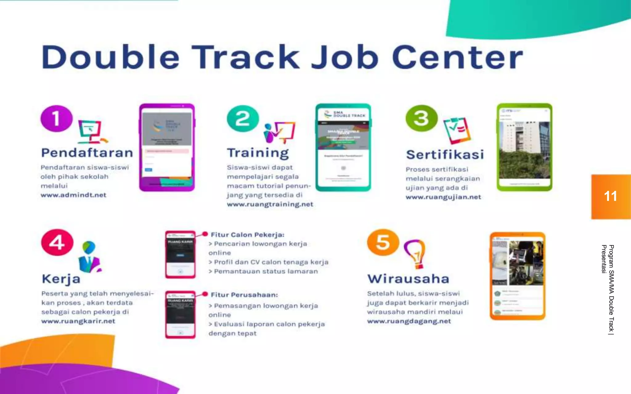 11
ProgramSMA/MADoubleTrack|
Presentasi
 