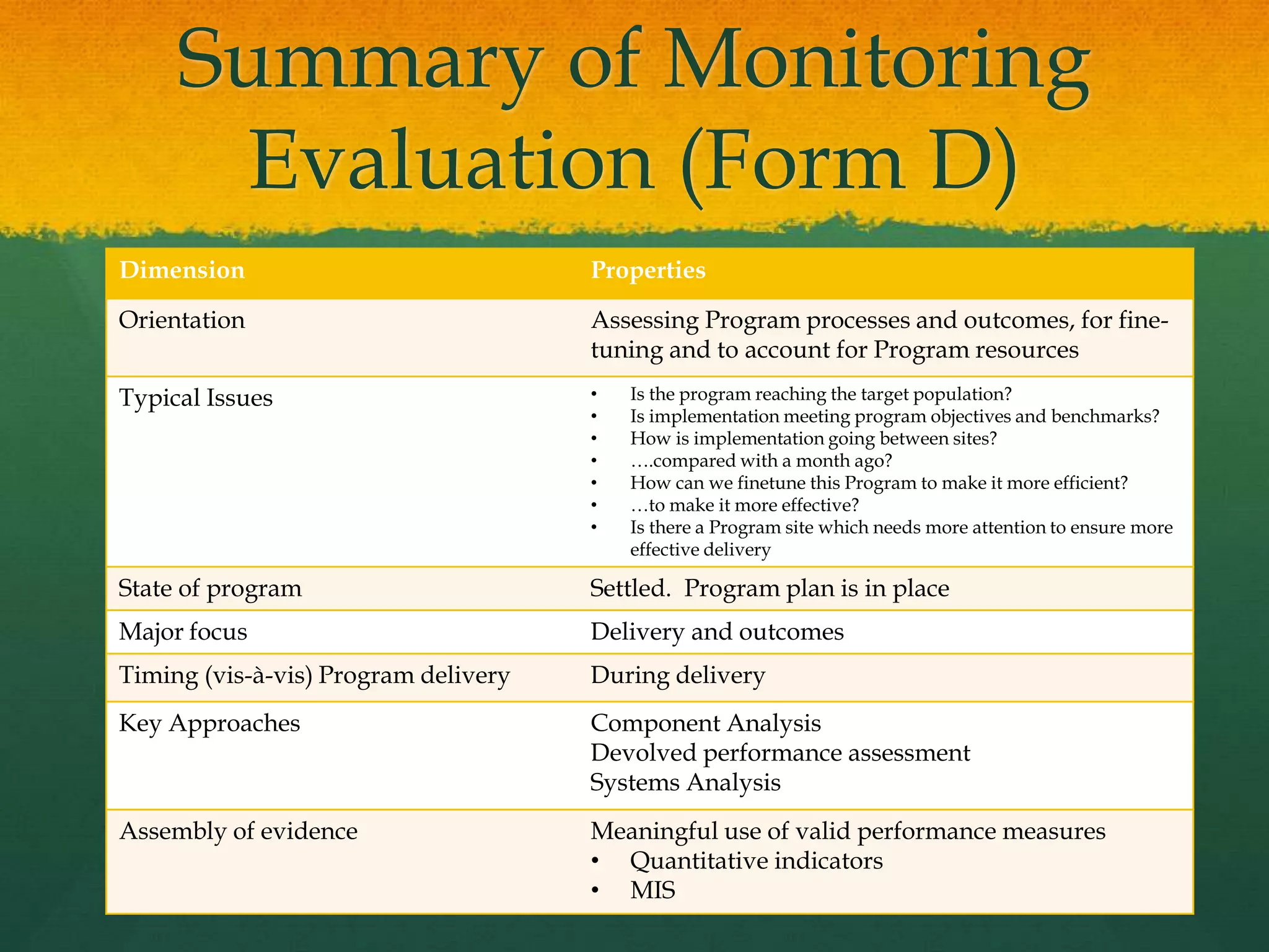 Summary of Monitoring
Evaluation (Form D)
Dimension Properties
Orientation Assessing Program processes and outcomes, for fine-
tuning and to account for Program resources
Typical Issues • Is the program reaching the target population?
• Is implementation meeting program objectives and benchmarks?
• How is implementation going between sites?
• ….compared with a month ago?
• How can we finetune this Program to make it more efficient?
• …to make it more effective?
• Is there a Program site which needs more attention to ensure more
effective delivery
State of program Settled. Program plan is in place
Major focus Delivery and outcomes
Timing (vis-à-vis) Program delivery During delivery
Key Approaches Component Analysis
Devolved performance assessment
Systems Analysis
Assembly of evidence Meaningful use of valid performance measures
• Quantitative indicators
• MIS
 