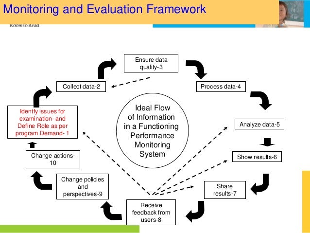 monitoring evaluation M&e orientation course manual developed by insideout: m&e specialists for the south african management development institute (samdi) 2 introduction to monitoring and. monitoring evaluation M&e orientation course manual developed by insideout: m&e specialists for the south african management development institute (samdi) 2 introduction to monitoring and.