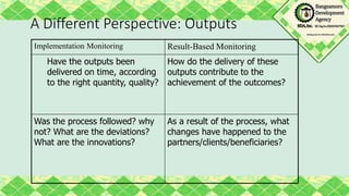 A Different Perspective: Outputs
Implementation Monitoring Result-Based Monitoring
Have the outputs been
delivered on time, according
to the right quantity, quality?
How do the delivery of these
outputs contribute to the
achievement of the outcomes?
Was the process followed? why
not? What are the deviations?
What are the innovations?
As a result of the process, what
changes have happened to the
partners/clients/beneficiaries?
 
