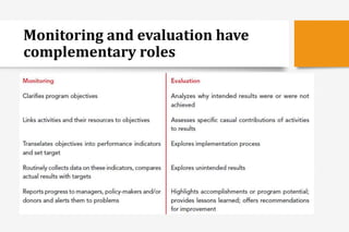 The Basics of Monitoring, Evaluation and Supervision of Health Services ...