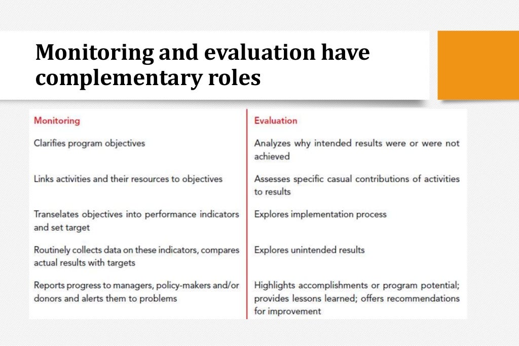 The Basics of Monitoring, Evaluation and Supervision of Health Servic…