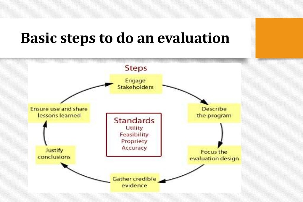 The Basics of Monitoring, Evaluation and Supervision of Health Servic…