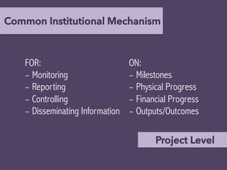 Common Institutional Mechanism 
FOR: 
- Monitoring 
- Reporting 
- Controlling 
- Disseminating Information 
ON: 
- Milestones 
- Physical Progress 
- Financial Progress 
- Outputs/Outcomes 
Project Level 
 