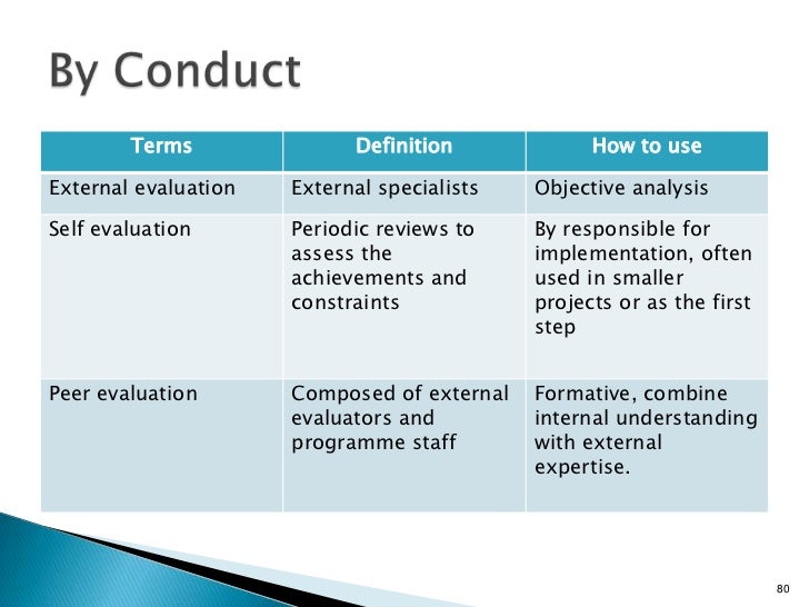 monitoring budget implementation and evaluation presentation A monitoring and evaluation (m&e) plan is a guide as to what you should evaluate, what information you need, and who you are evaluating for the plan outlines the key. monitoring budget implementation and evaluation presentation A monitoring and evaluation (m&e) plan is a guide as to what you should evaluate, what information you need, and who you are evaluating for the plan outlines the key.