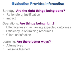 Evaluation Provides Information Strategy:  Are the right things being done? Rationale or justification  impact Operations:  Are things being right? Effectiveness in achieving expected outcomes Efficiency in optimizing resources Client satisfaction  Learning:   Are there better ways? Alternatives Lessons learned  