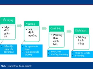 Make yourself to be an expert!
Đối tượng
• Mục
đích
giám
sát
Ngưỡng
• Xác
định
ngưỡng
Cảnh báo
• Phương
thức
cảnh
báo
Kích hoạt
• Những
hành
động
• Tài nguyên sử
dụng
• Hoạt động bất
thường
• Email, sms
• Chuông báo động
• Thực thi scripts
• Báo động
• Điểm đặc
trưng của
đối tượng
 
