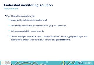 Monitoring federation open stack infrastructure