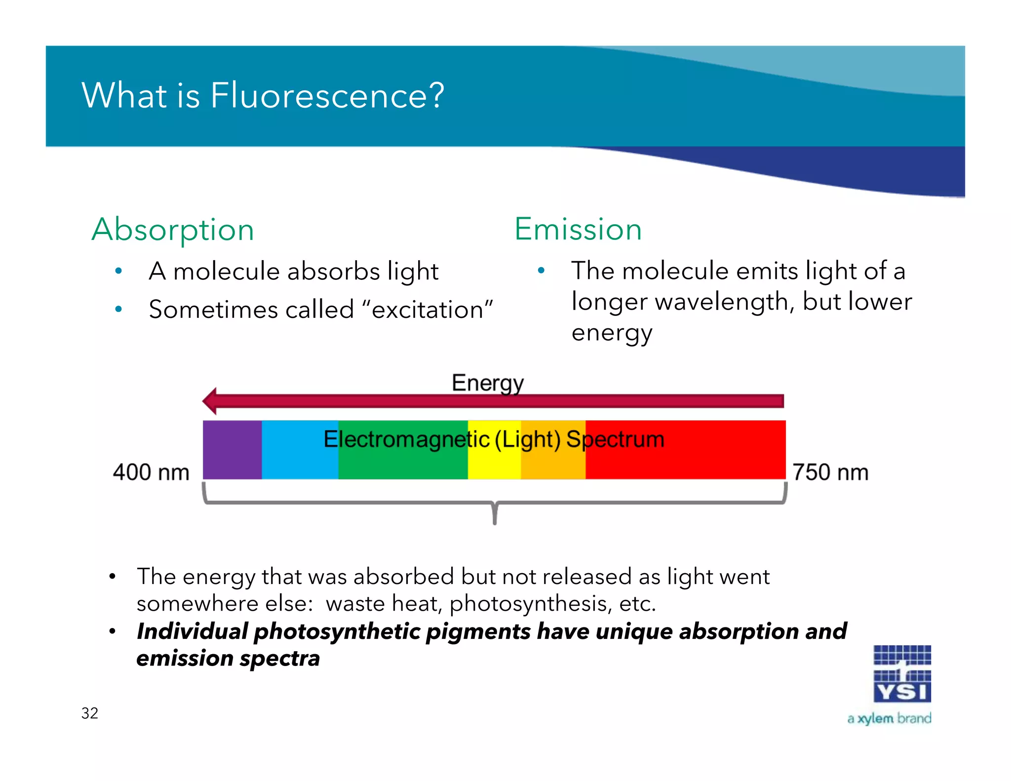 What is Fluorescence?
Absorption
•  A molecule absorbs light
•  Sometimes called “excitation”
32
Emission
•  The molecule emits light of a
longer wavelength, but lower
energy
•  The energy that was absorbed but not released as light went
somewhere else: waste heat, photosynthesis, etc.
•  Individual photosynthetic pigments have unique absorption and
emission spectra
 