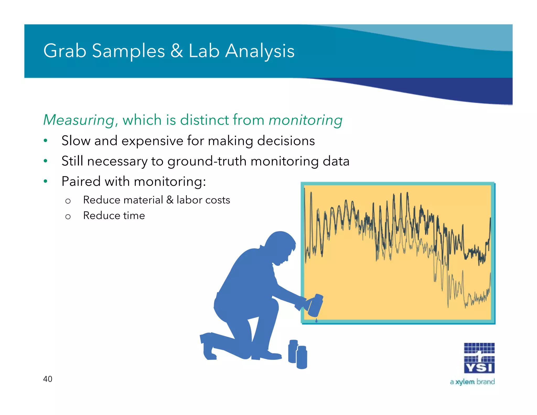 Grab Samples & Lab Analysis
Measuring, which is distinct from monitoring
•  Slow and expensive for making decisions
•  Still necessary to ground-truth monitoring data
•  Paired with monitoring:
o  Reduce material & labor costs
o  Reduce time
40
 