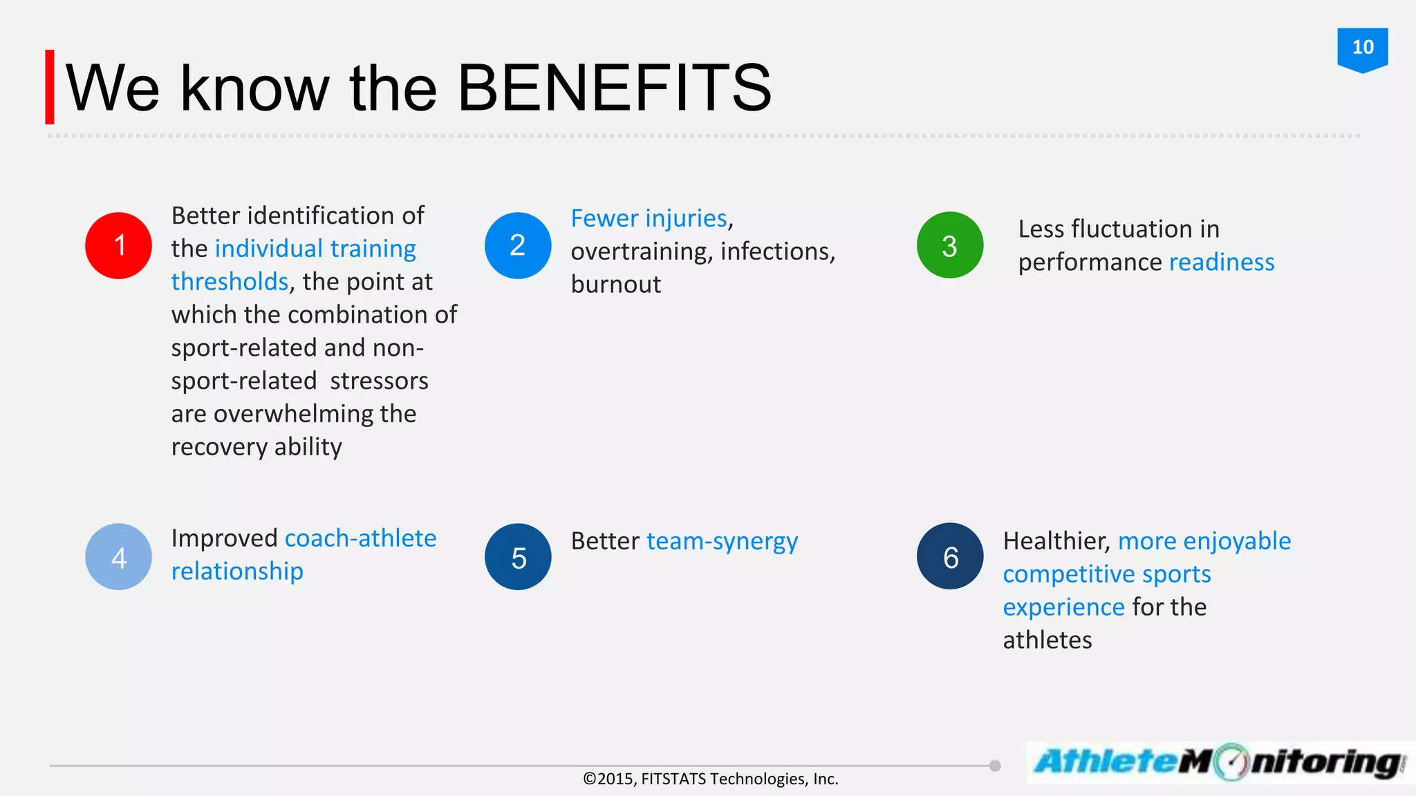 ©2015, FITSTATS Technologies, Inc.
We know the BENEFITS
Better identification of
the individual training
thresholds, the point at
which the combination of
sport-related and non-
sport-related stressors
are overwhelming the
recovery ability
1
Fewer injuries,
overtraining, infections,
burnout
2
Less fluctuation in
performance readiness3
Improved coach-athlete
relationship4
Better team-synergy
5
Healthier, more enjoyable
competitive sports
experience for the
athletes
6
10
 