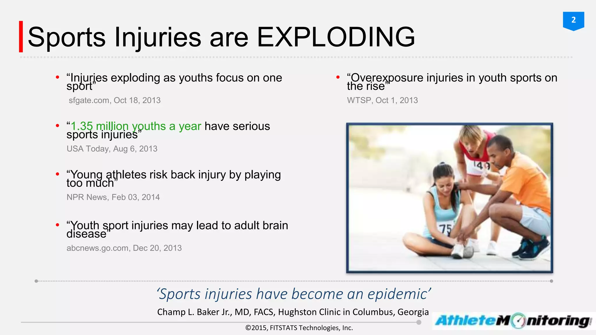 ©2015, FITSTATS Technologies, Inc.
Sports Injuries are EXPLODING
‘Sports injuries have become an epidemic’
Champ L. Baker Jr., MD, FACS, Hughston Clinic in Columbus, Georgia
2
• “Injuries exploding as youths focus on one
sport”
sfgate.com, Oct 18, 2013
• “1.35 million youths a year have serious
sports injuries”
USA Today, Aug 6, 2013
• “Young athletes risk back injury by playing
too much”
NPR News, Feb 03, 2014
• “Youth sport injuries may lead to adult brain
disease”
abcnews.go.com, Dec 20, 2013
• “Overexposure injuries in youth sports on
the rise”
WTSP, Oct 1, 2013
 