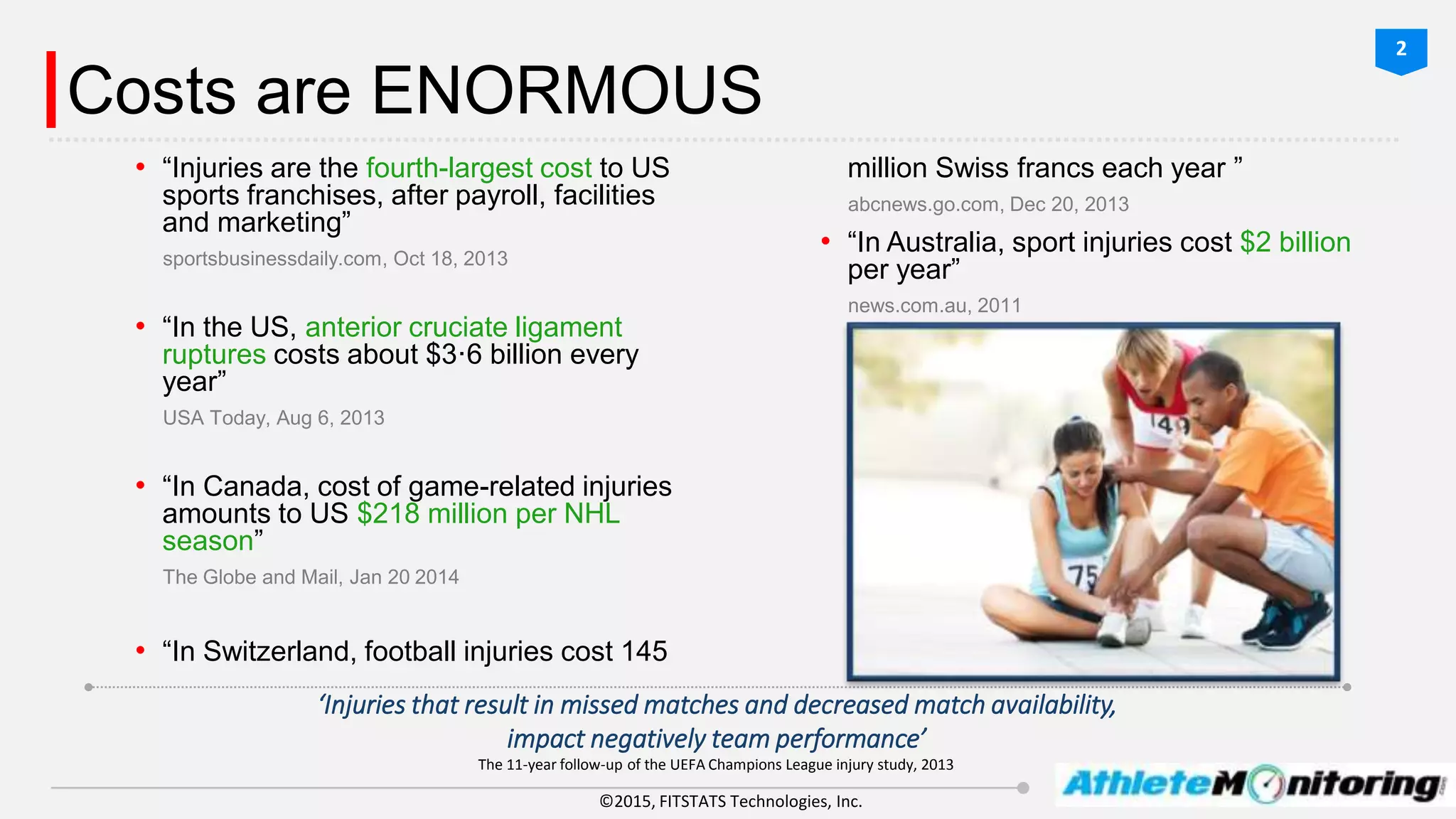 ©2015, FITSTATS Technologies, Inc.
Costs are ENORMOUS
‘Injuries that result in missed matches and decreased match availability,
impact negatively team performance’
The 11-year follow-up of the UEFA Champions League injury study, 2013
2
• “Injuries are the fourth-largest cost to US
sports franchises, after payroll, facilities
and marketing”
sportsbusinessdaily.com, Oct 18, 2013
• “In the US, anterior cruciate ligament
ruptures costs about $3·6 billion every
year”
USA Today, Aug 6, 2013
• “In Canada, cost of game-related injuries
amounts to US $218 million per NHL
season”
The Globe and Mail, Jan 20 2014
• “In Switzerland, football injuries cost 145
million Swiss francs each year ”
abcnews.go.com, Dec 20, 2013
• “In Australia, sport injuries cost $2 billion
per year”
news.com.au, 2011
 