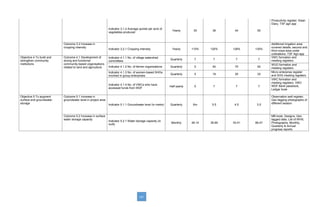 337
Indicator 3.1.4 Average quintal per acre of
vegetables produced
Yearly 35 39 44 50
Productivity register, Kisan
Diary, TSF agri app
Outcome 3.2 Increase in
cropping intensity
Indicator 3.2.1 Cropping intensity Yearly 110% 120% 128% 135%
Additional irrigation area
covered details, second and
third crops area under
cultivations, TSF Agri app
Objective 4 To build and
strengthen community
institutions
Outcome 4.1 Development of
strong and functional
community-based organisations
related to land and agriculture
Indicator 4.1.1 No. of village watershed
committees
Quarterly 7 7 7 7
VWC formation and
meeting registers
Indicator 4.1.2 No. of farmer organisations Quarterly 0 40 70 92
WUG formation and
meeting registers
Indicator 4.1.3 No. of women-based SHGs
involved in group enterprises
Quarterly 0 19 25 32
Micro enterprise register
and SHG meeting registers
Indicator 4.1.4 No. of VWCs who have
accessed funds from WDF
Half-yearly 0 7 7 7
VWC formation and
meeting registers, VWC
WDF Bank passbook,
Ledger book
Objective 5 To augment
surface and groundwater
storage
Outcome 5.1 Increase in
groundwater level in project area
Indicator 5.1.1 Groundwater level (in metre) Quarterly 6m 5.5 4.5 3.5
Observation well register,
Geo tagging photographs of
different season
Outcome 5.2 Increase in surface
water storage capacity
Indicator 5.2.1 Water storage capacity (in
mcft)
Monthly 26.14 39.99 53.41 66.47
MB book, Designs, Geo
tagged data, List of WHS,
Photographs, Monthly,
Quarterly & Annual
progress reports
 