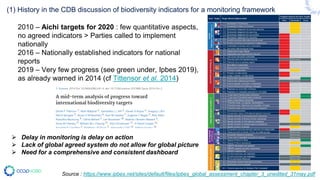 (1) History in the CDB discussion of biodiversity indicators for a monitoring framework
Source : https://www.ipbes.net/sites/default/files/ipbes_global_assessment_chapter_3_unedited_31may.pdf
2010 – Aichi targets for 2020 : few quantitative aspects,
no agreed indicators > Parties called to implement
nationally
2016 – Nationally established indicators for national
reports
2019 – Very few progress (see green under, Ipbes 2019),
as already warned in 2014 (cf Tittensor et al. 2014)
⮚ Delay in monitoring is delay on action
⮚ Lack of global agreed system do not allow for global picture
⮚ Need for a comprehensive and consistent dashboard
 