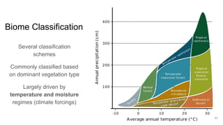 Biome Variation Monitoring Global Biome Dynamics from Space | PDF