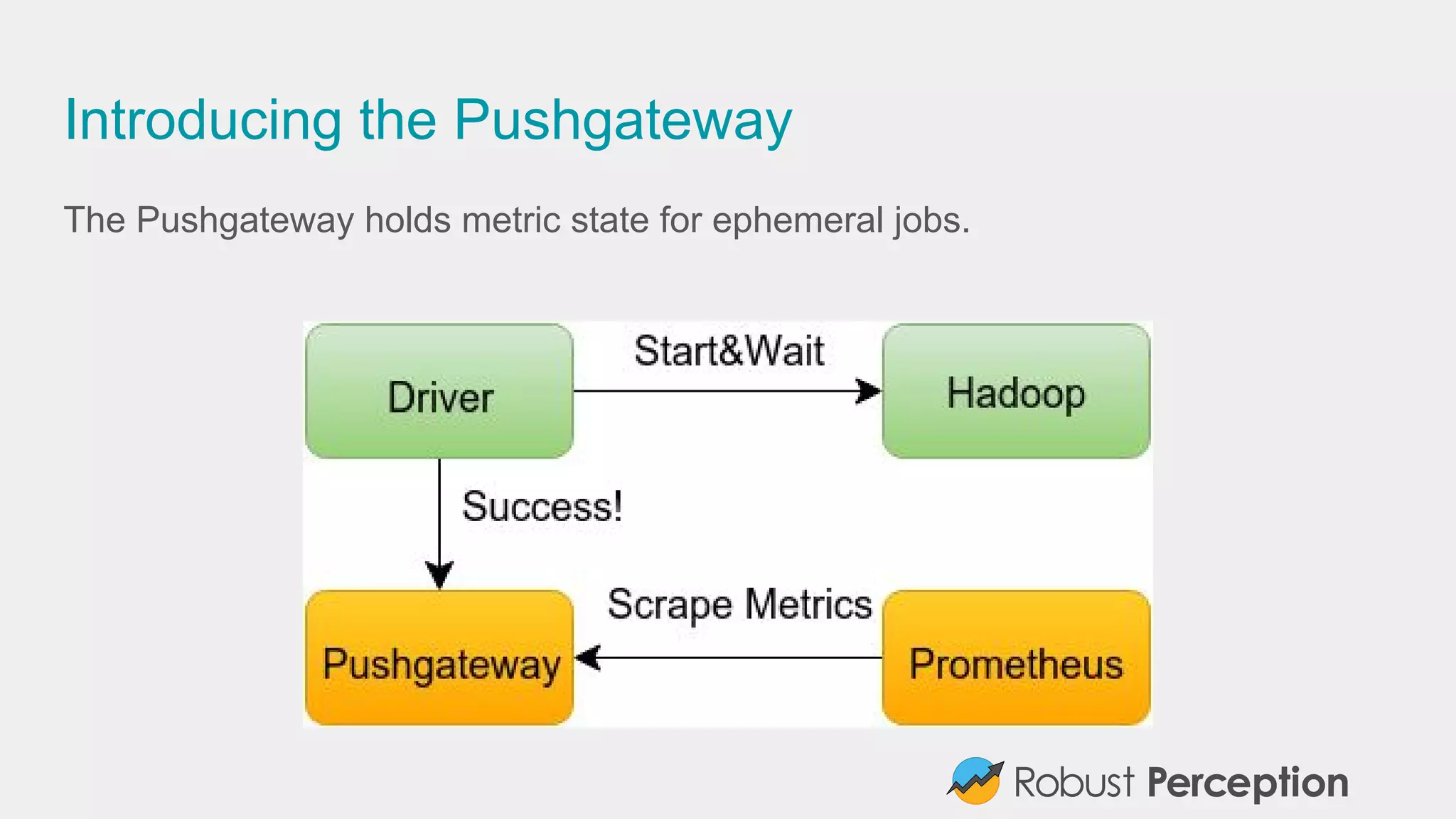 Introducing the Pushgateway
The Pushgateway holds metric state for ephemeral jobs.
 