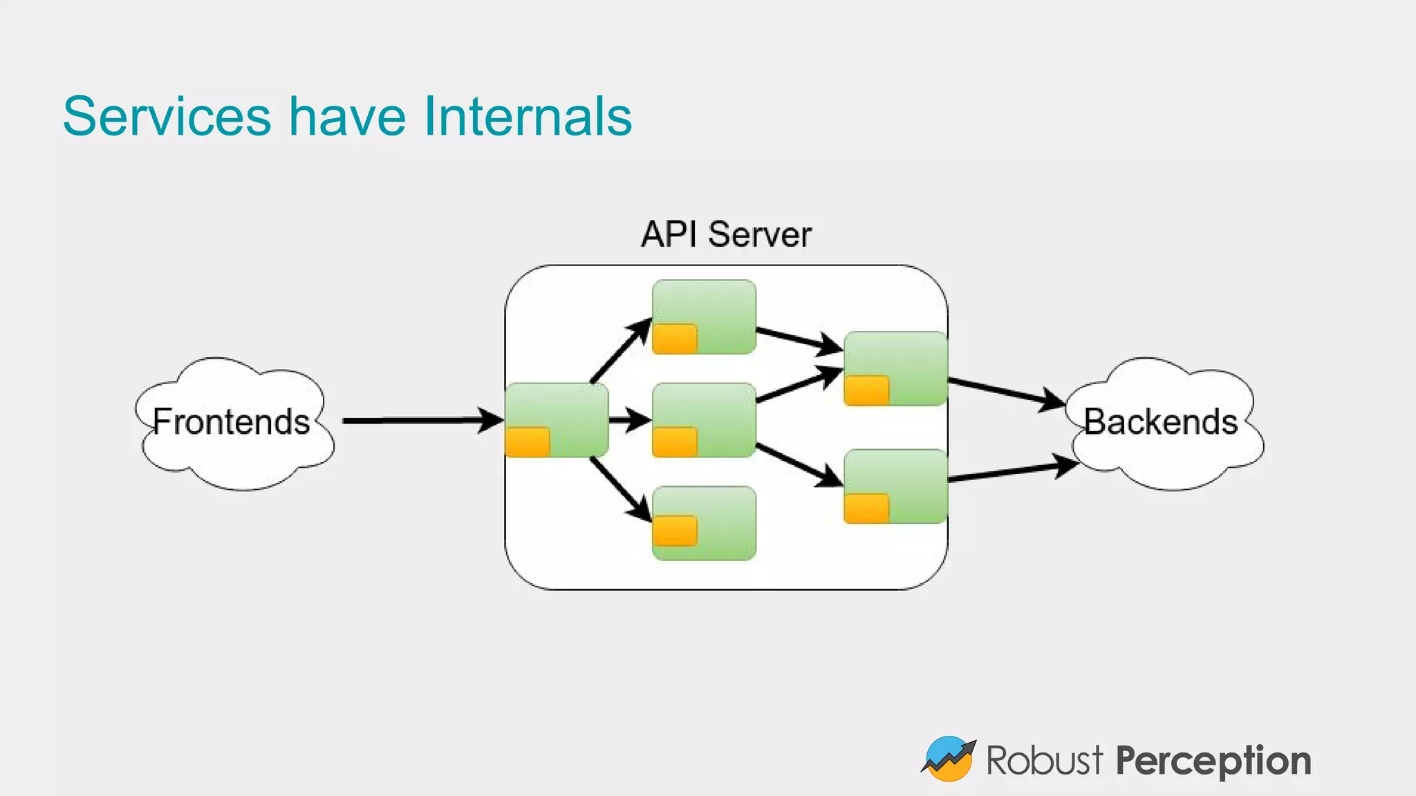 Services have Internals
 