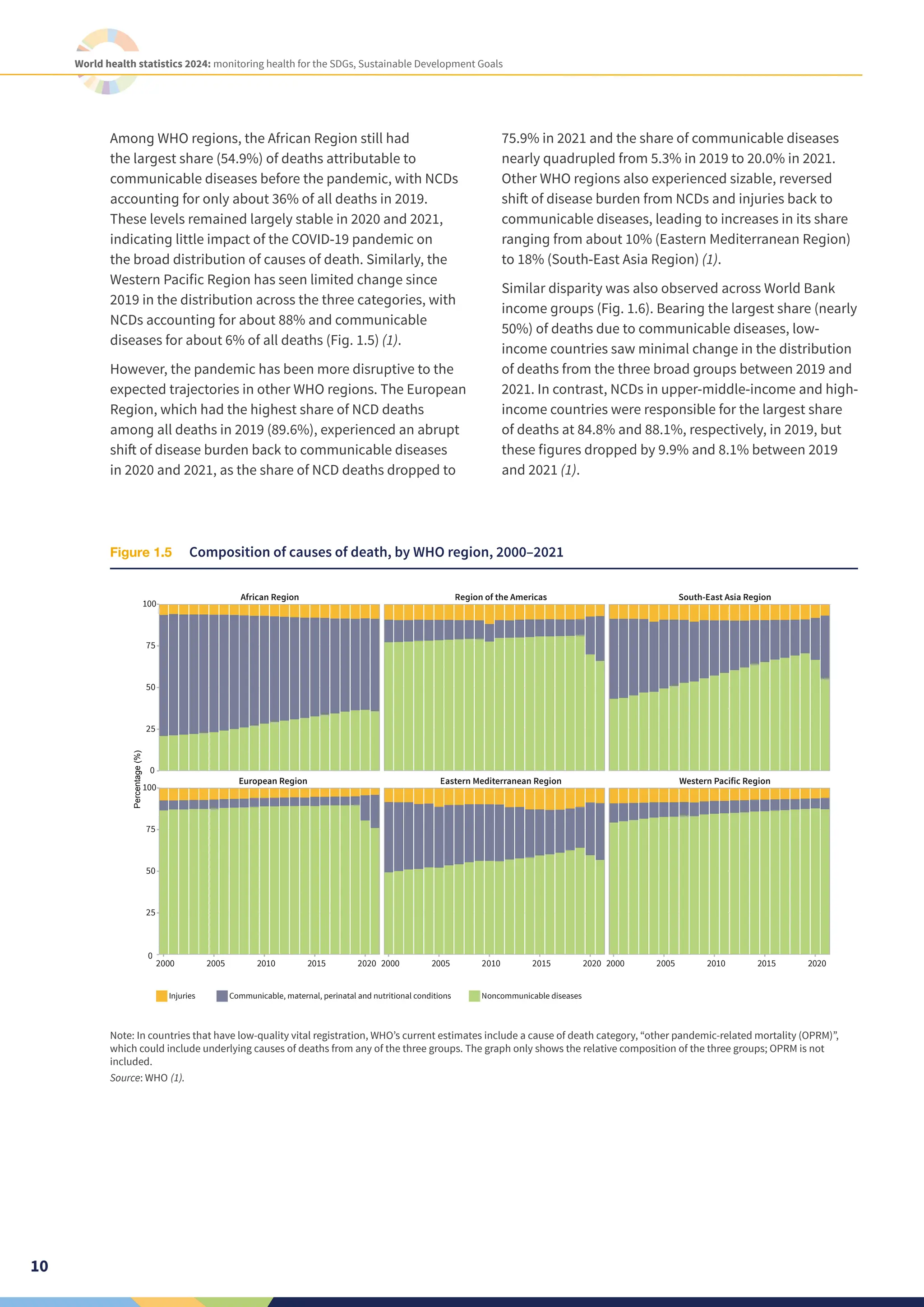 Monitoring Health for the SDGs - Global Health Statistics 2024 - WHO | PDF