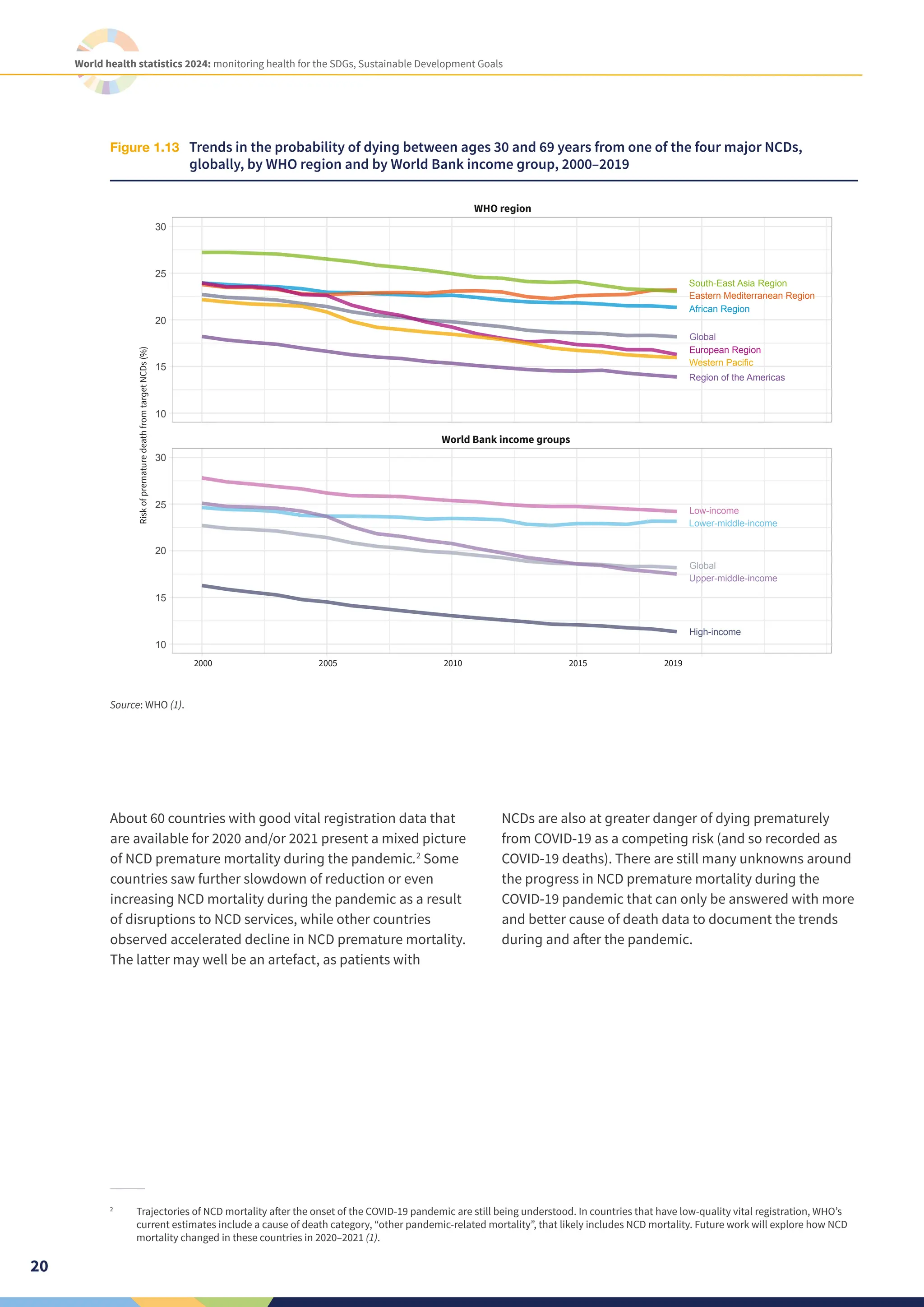 Monitoring Health for the SDGs - Global Health Statistics 2024 - WHO | PDF