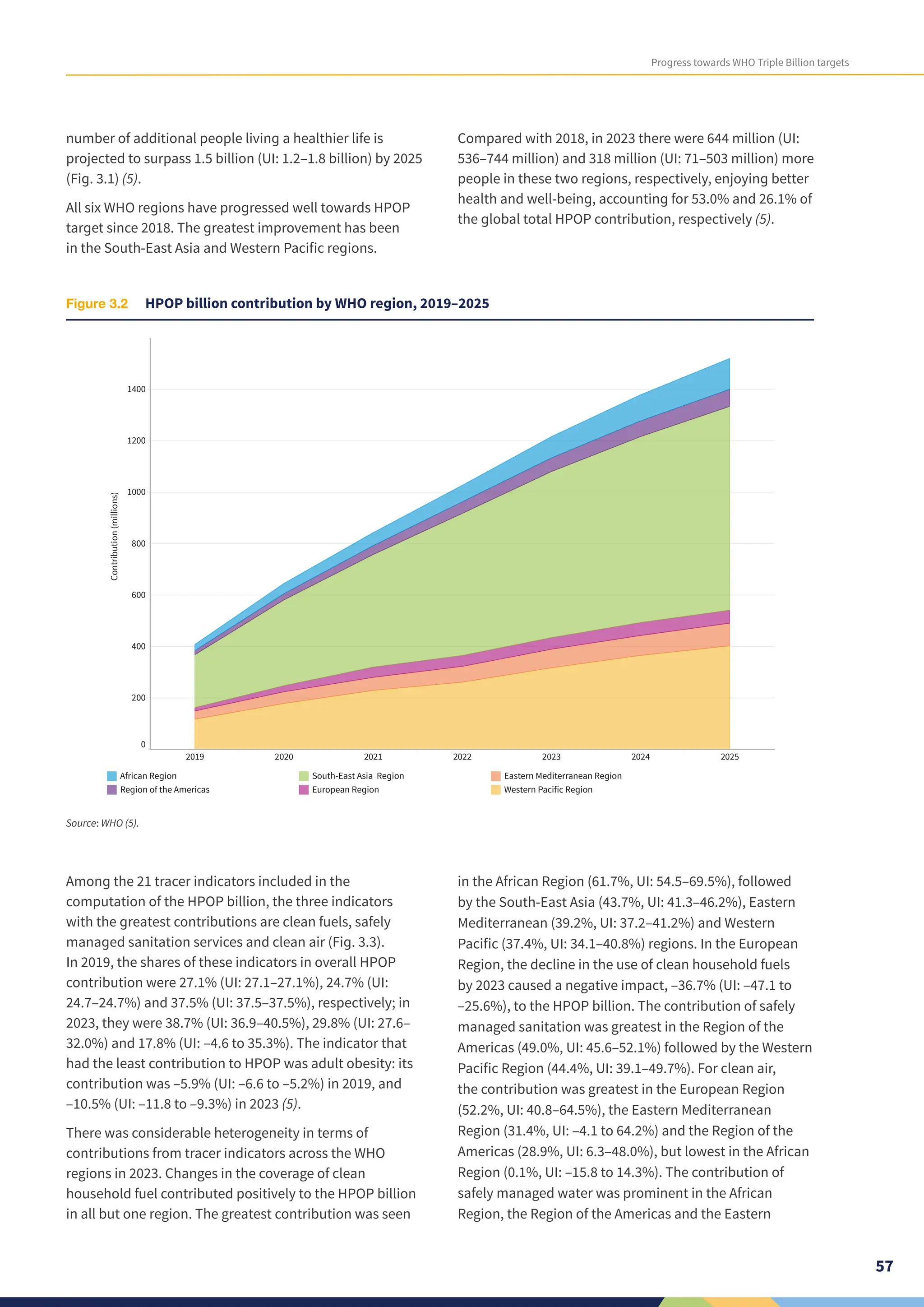Monitoring Health for the SDGs - Global Health Statistics 2024 - WHO | PDF
