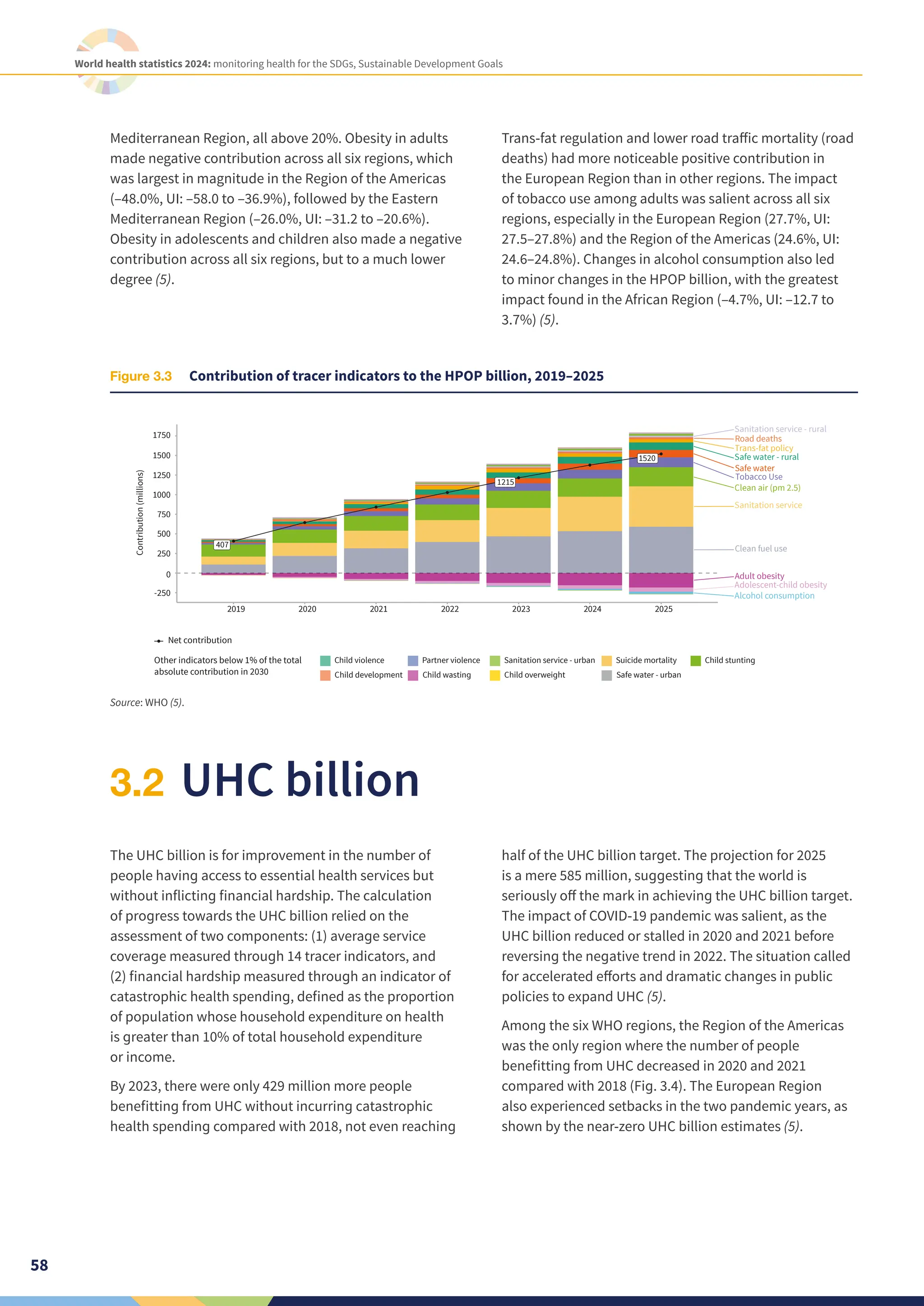 Monitoring Health for the SDGs - Global Health Statistics 2024 - WHO | PDF