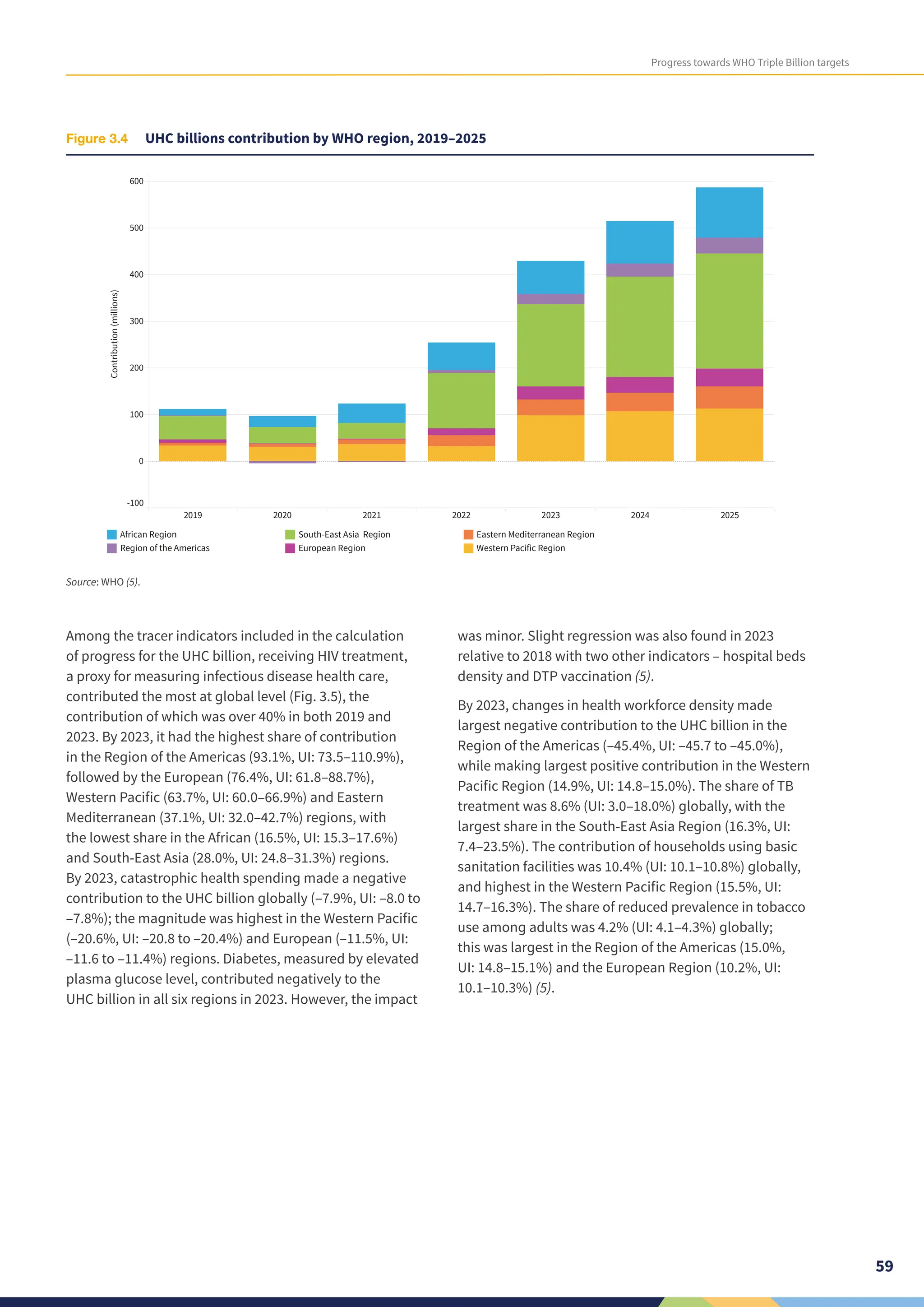 Monitoring Health for the SDGs - Global Health Statistics 2024 - WHO | PDF