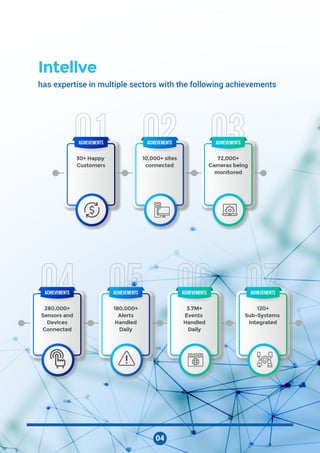 has expertise in multiple sectors with the following achievements
Intellve
Achievements Achievements Achievements
30+ Happy
Customers
10,000+ sites
connected
280,000+
Sensors and
Devices
Connected
180,000+
Alerts
Handled
Daily
3.7M+
Events
Handled
Daily
120+
Sub-Systems
Integrated
72,000+
Cameras being
monitored
Achievements Achievements Achievements Achievements
04
 