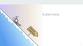 Kubernetes
16
W
indow
s
Kubernetes
 