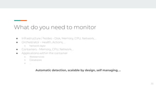 What do you need to monitor
30
● Infrastructure / Nodes - Disk, Memory, CPU, Network, ..
● Orchestrator - Health, Actions, ..
○ Network layer
● Containers - Memory, CPU, Network, ..
● Applications within the container
○ Webservices
○ Databases
○ …
Automatic detection, scalable by design, self managing, ..
 