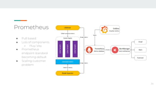 Prometheus
34
● Pull based
● Lots of components
○ Plug / play
● Prometheus
endpoint standard
becoming default
● Scaling customer
problem
 