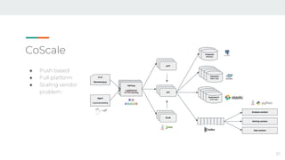 CoScale
37
● Push based
● Full platform
● Scaling vendor
problem
 