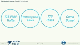 Monitoring ICS Communications | PDF