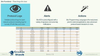 Monitoring ICS Communications | PDF
