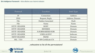 Monitoring ICS Communications | PDF
