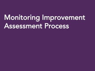 Monitoring Improvement
Assessment Process
 