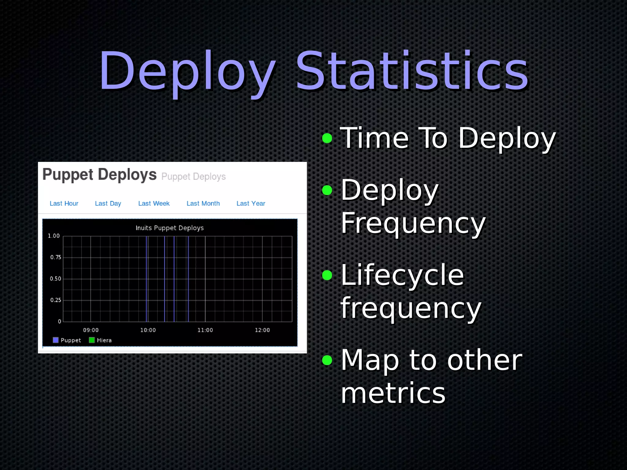 Deploy StatisticsDeploy Statistics ● Time To DeployTime To Deploy ● DeployDeploy FrequencyFrequency ● LifecycleLifecycle frequencyfrequency ● Map to otherMap to other metricsmetrics 