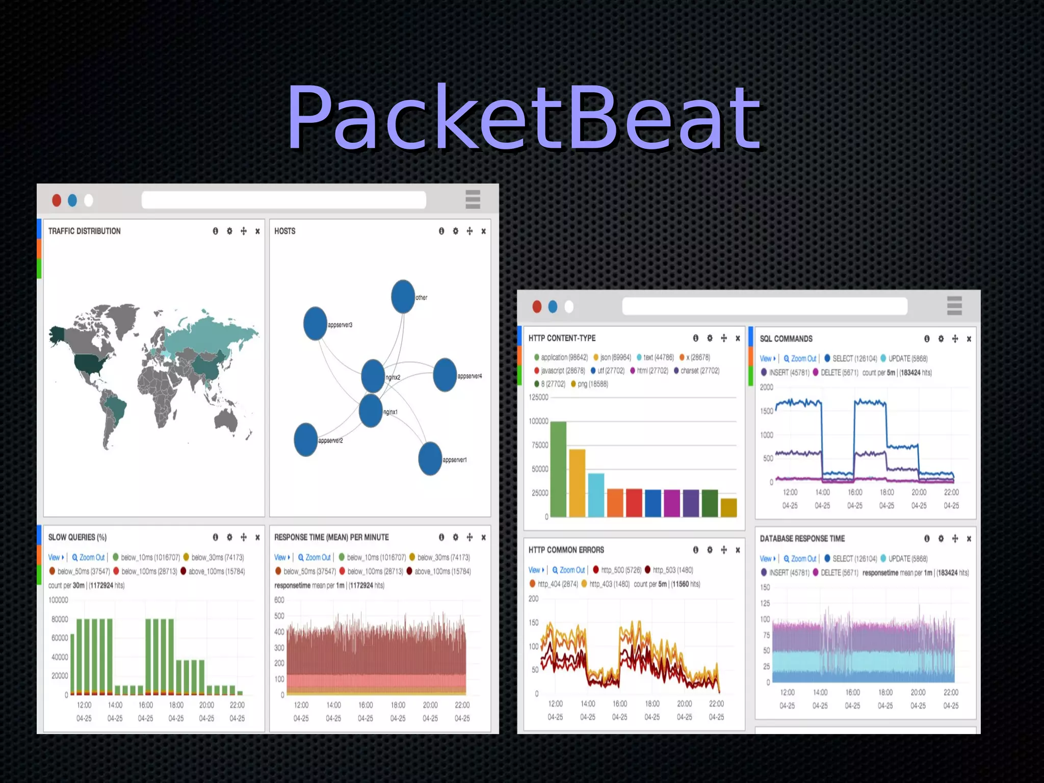 PacketBeatPacketBeat 