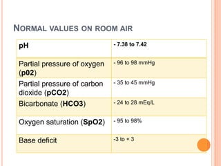 Normal Po2 Rv Monitoring in anaesthesia ro | PPTX