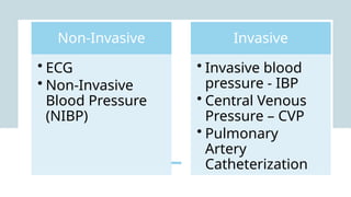 Non-Invasive
• ECG
• Non-Invasive
Blood Pressure
(NIBP)
Invasive
• Invasive blood
pressure - IBP
• Central Venous
Pressure – CVP
• Pulmonary
Artery
Catheterization
 