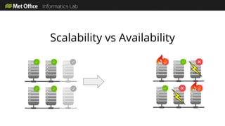 Scalability vs Availability
 