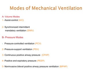 A- Volume Modes
1- Assist-control (A/C)
2- Synchronized intermittent
mandatory ventilation (SIMV)

B- Pressure Modes
1.

Pressure-controlled ventilation (PCV)

2- Pressure-support ventilation (PSV)
3- Continuous positive airway pressure (CPAP)
4- Positive end expiratory pressure (PEEP)
5- Noninvasive bilevel positive airway pressure ventilation (BiPAP)

 