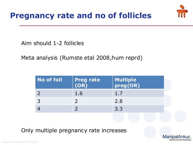 iui success rate