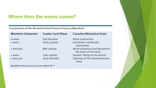 Where does the waves comes?
 